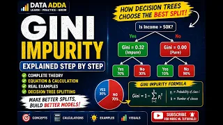 Gini Impurity Explained Step by Step Decision Tree Machine Learning