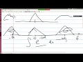 7-Resampling hybrid images and image pyramids