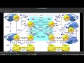 85 - BGP Deep Dive Route Selection with Local Preference