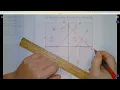 Graphing And Catching Zombies Worksheet Answer Key
