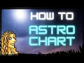 How to Understand a DAILY ASTROLOGY Transit Chart against YOUR Natal Chart