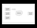 Angular Sockets over SSL on your server - Part 9