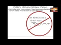 The Strategy Pattern Part 1