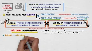 ABORTO - Direito Penal (artigos 124, 125 e 126 do Código Penal) | Crimes Contra a Vida | Aula 07