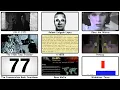 The Creepiest Internet Mysteries That Were Finally Solved Pt 4
