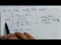 Velocity time graph class 11 physics