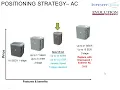 Carrier Bryant Variable Speed Heat Pump - Webinar 14