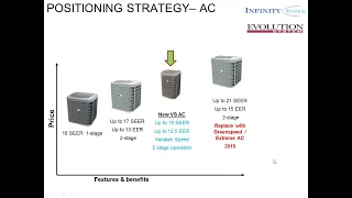 Carrier Bryant Variable Speed Heat Pump - Webinar 14
