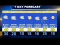 Cape Cod Weatherblast Forecast