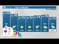 Another cold front arrives spotty showers and storms possible Sunday