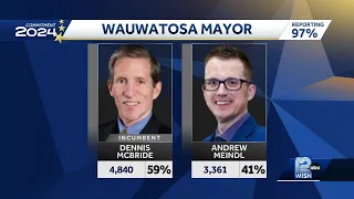 Incumbents win mayoral races in Wauwatosa and West Allis