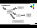Introduccion a los tipos genericos en Java