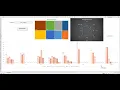 3 Intake-How can I use the results