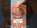 Botox Dosing Guide