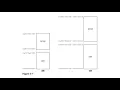 Windows Fundamentals Memory Layout