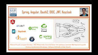 Part 2 Spring Angular Oauth2 OIDC Keycloak