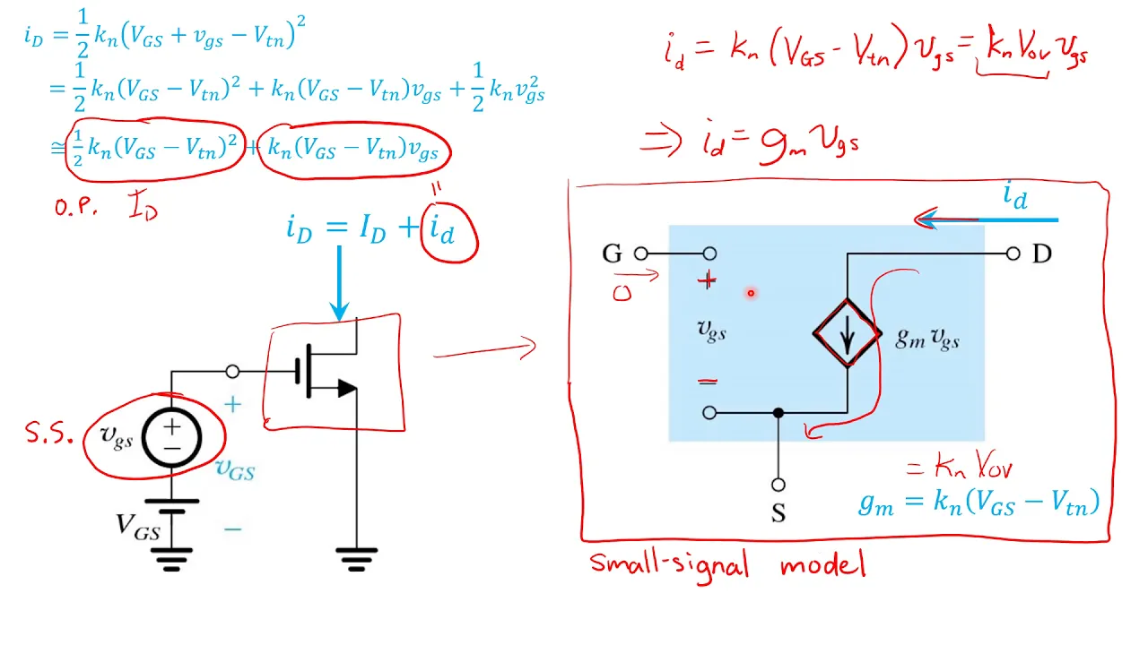 47 Small Signal Analysis and Models of the MOSFET