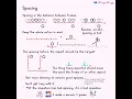 Spacing - Animation Tutorial
