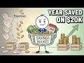 Why a 20 000 Salary Saves Faster Than 90 000 The Math Nobody Tells You