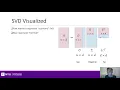 Intro to ML Unit 11 PCA Section 4 Computing PCA via the SVD