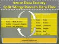Azure Data Factory - Rows based on a COLUMN in Mapping data flow