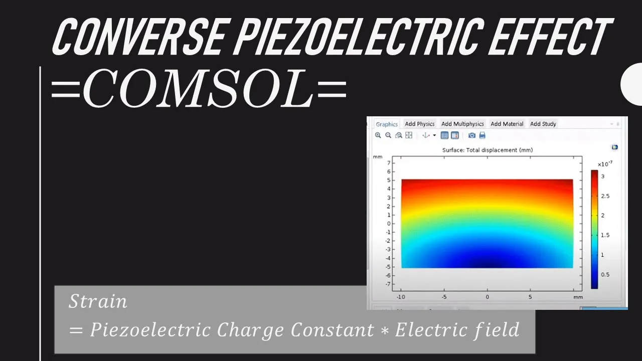 COMSOL simulation of the converse piezoelectric effect