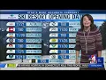 Outlets Park City Ski Report