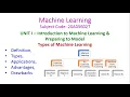 TYPES OF MACHINE LEARNING-Machine Learning-20A05602T-UNIT I - Introduction to Machine Learning