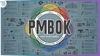 PMBOK para Leigos | O que é, Versões e Guia PMBOK