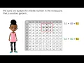 American Math Envision Math Grade 3 Topic 8 Lesson 2 Addition Pattern