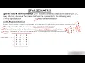 What is Sparse Matrix in Data Structure Representation of Sparse Matrix in Memory Tpoint Tech