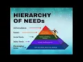 Understanding Maslow s Hierarchy of Needs - A Guide to Human Motivation