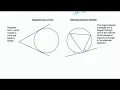 All GCSE circle theorems proofs