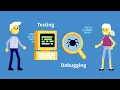 A short story about the origin of bugs and debugging 2024