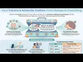 Getting Started The Trauma Adversity Workbook for Teens See description for free resources