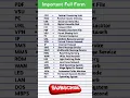 Download Lagu Computer related Full Form | Important Full Forms | Computer Abbreviations |