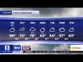 Nikki-Dee early-morning weather Friday March 13 2026