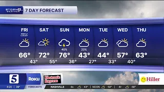 Nikki-Dee early-morning weather Friday March 13 2026
