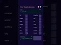 Cursor animation