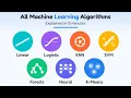 All Machine Learning Algorithms Explained in 5 Minutes
