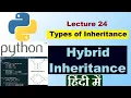 Hindi Python program for hybrid inheritance Python tutorial in hindi