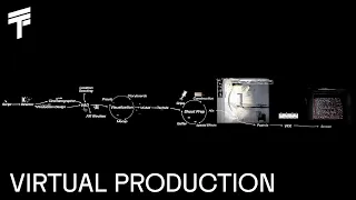 THE THIRD FLOOR The Virtual Production Process