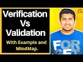 Verification and Validation in Software Testing Which one is Used when With Example Mindmap