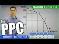 Production Possibilities Curve Review