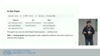 Agent-Based Hyperparameter Optimization for Gradient Boosted Trees PyCon DE PyData 2026