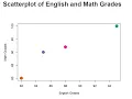 MATH 3440 Module 03 - Document Creation with R Markdown