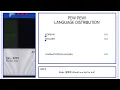 Suen, HAON - Pew Pew! | Language Distribution