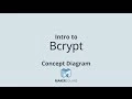 Bcrypt Password Security - An Introduction
