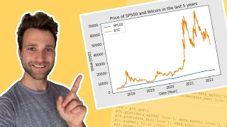 Coding Tutorial Use Python to visualize the price of Bitcoin