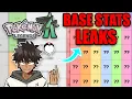 Download Lagu NEW MEGA POKEMON BASED STATS FINALLY LEAKED! AGENCY ANALYZES THE DATAMINE NOW... !sub